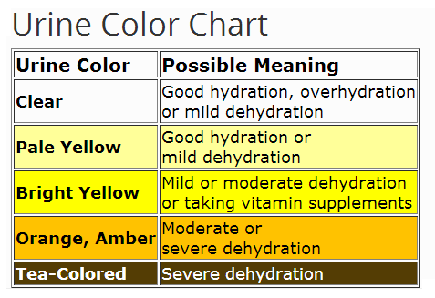 urine-color-chart-7